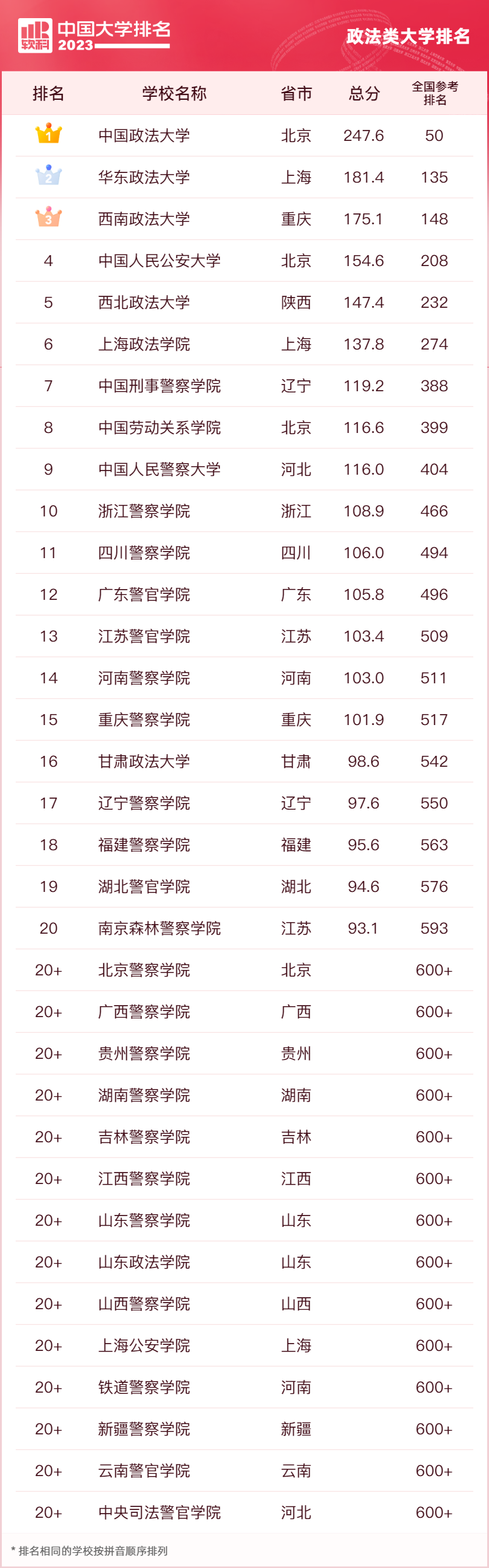 全國重點大學排名前100_全國前100名重點大學_全國重點大學前五十名
