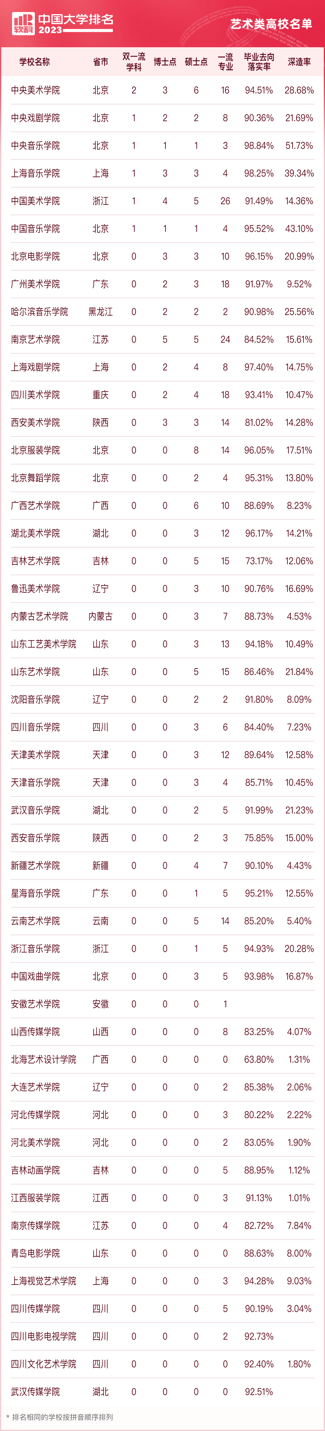 全國前100名重點大學_全國重點大學排名前100_全國重點大學前五十名