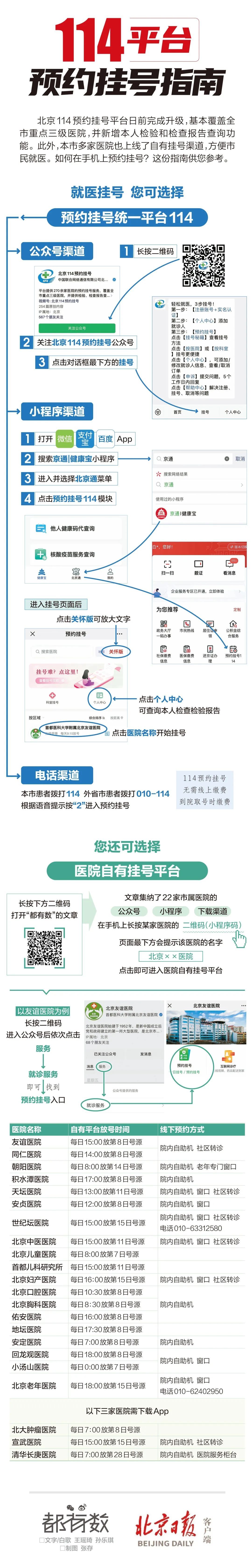 北京医院网上挂号(北京医院网上挂号几点放号)