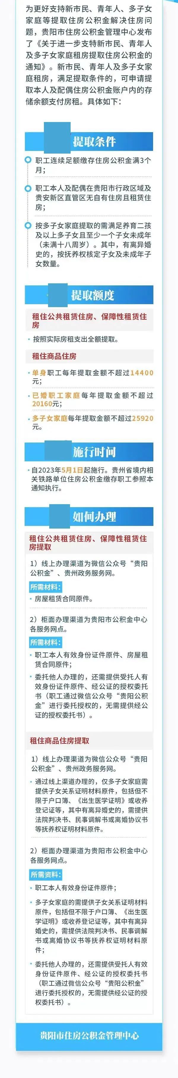 全体缴存职工5月1日起公积金租房提取将实施新政贵阳公积金app即将