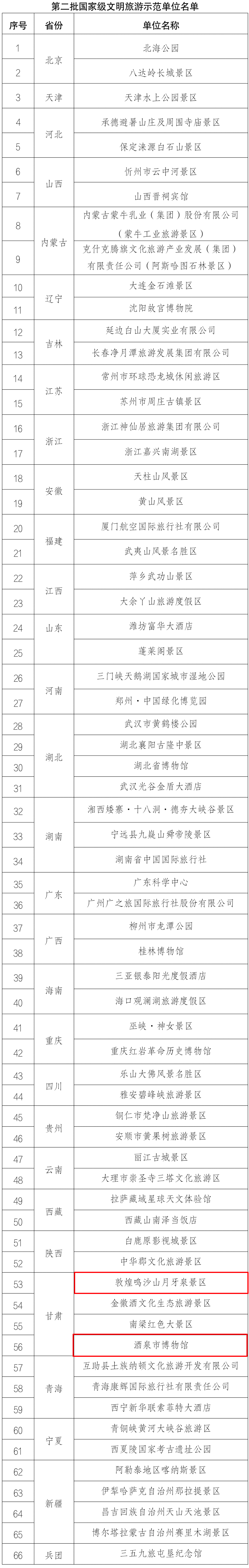 国家级名单！黑龙江入选17+10+1+1！_绿色_产品_制造