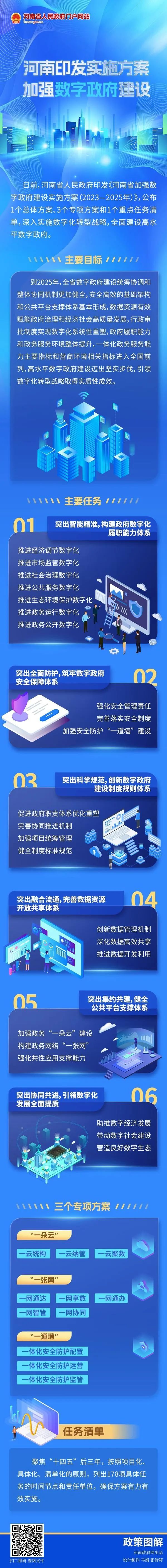 数字政府建设的核心目标是推进