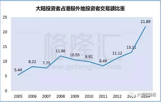 人口学变动_所有者权益变动表(3)