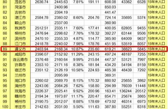 西南百强gdp_西南大学