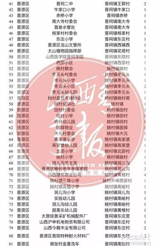 阳曲县gdp_阳曲县河村监狱规划图(2)