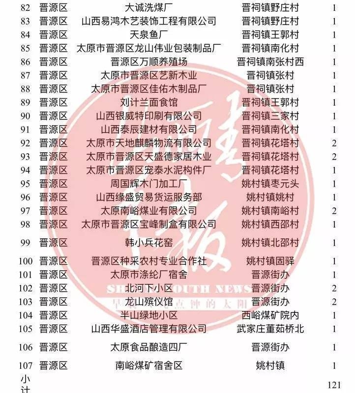 古交县经济总量_古交一中(2)
