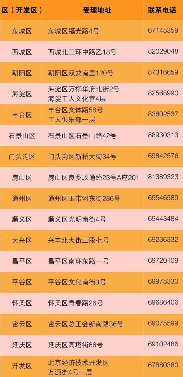 第7次人口普查学生怎么登记_第7次人口普查手抄报(3)