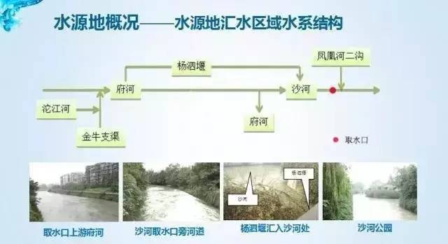 通州区经济社会用水总量_节约用水手抄报(3)