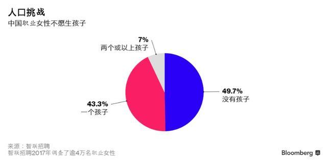 全球女性人口_活了这么久,也许我们都在一场 骗局 中