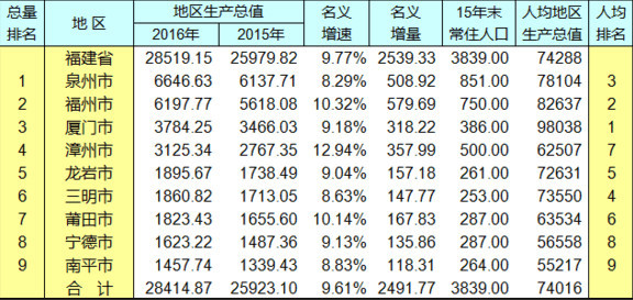 各省市面积和人口排名_山西省各市人口面积排名 数据图表(3)