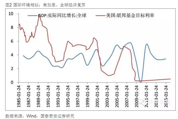 香港19年gdp是多少_回归18年后 香港衰退了吗(3)