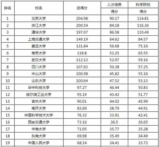 西安一本大学排行榜_西安一本大学(2)