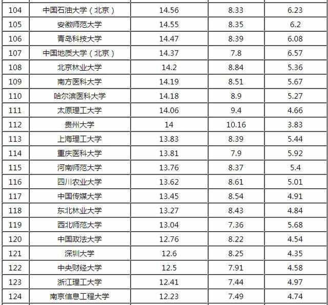 西安一本大学排行榜_西安一本大学(5)