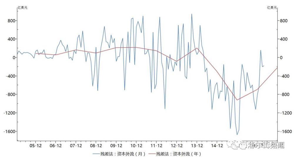 境外投资gdp台湾_台湾gdp分产业结构图(3)