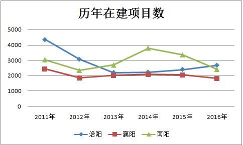 洛阳gdp为什么低于南阳_中西部地区鄂豫川作为经济大省,非省会最有实力的城市有哪些(3)