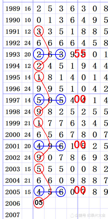 067期七星彩:3张图规,湛江码师预测分析规律,铁