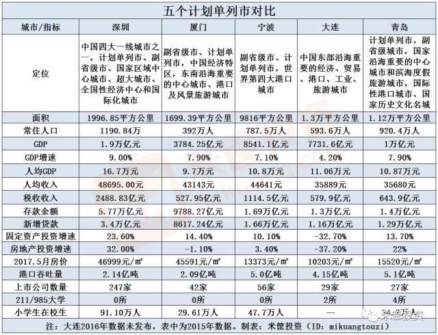 厦门gdp多少宁波gdp多少_宁波地址 浙江宁波图片 电话 好玩吗 驴妈妈攻略(3)