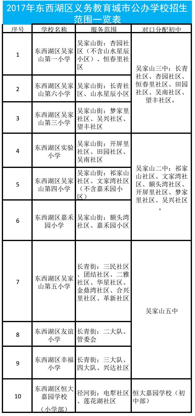 吴家山人口_武汉是古田人口多还是吴家山人口多(2)