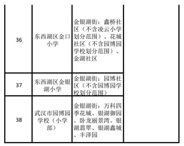 吴家山人口_武汉是古田人口多还是吴家山人口多