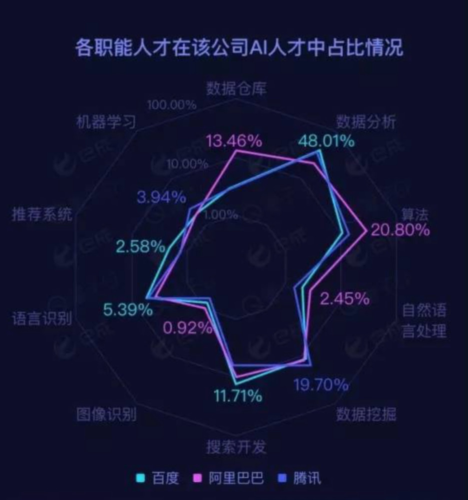 阿里和腾讯的经济总量_阿里系和腾讯系比较图(3)