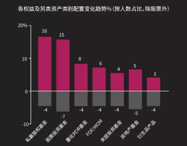 高值人口_人口普查图片(3)