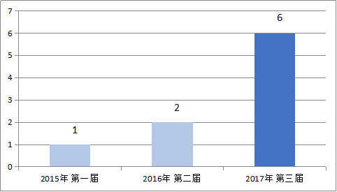 青海历年经济总量_青海卫视历年台标(3)