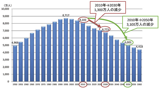 日本现人口有多少_日本现在面临的人口危机