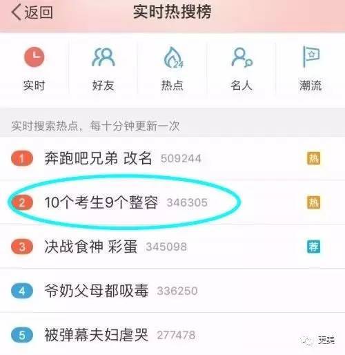 小女孩7岁割双眼皮！讲真整容的最佳年龄是多少？