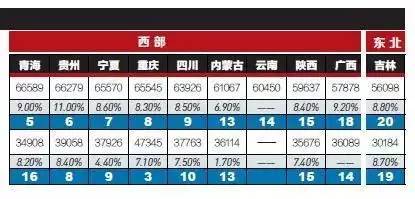 昆明人口涨幅_昆明地铁(3)