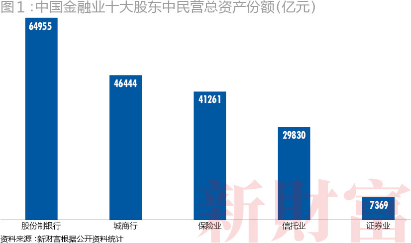 上海金融业占经济总量比重_上海夜景(3)