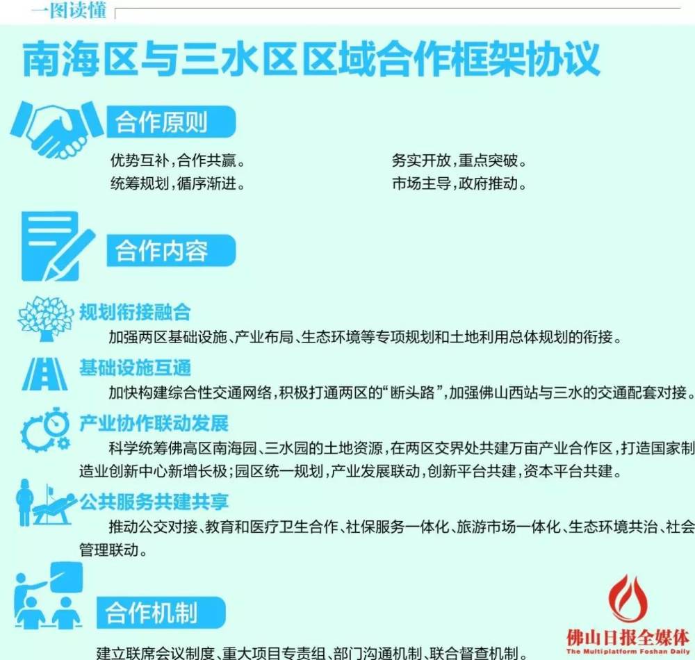 三水2018年经济总量_2021年三水地图