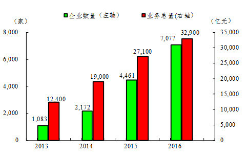 從abs和發行債券,看租賃公司如何選擇資本利器?