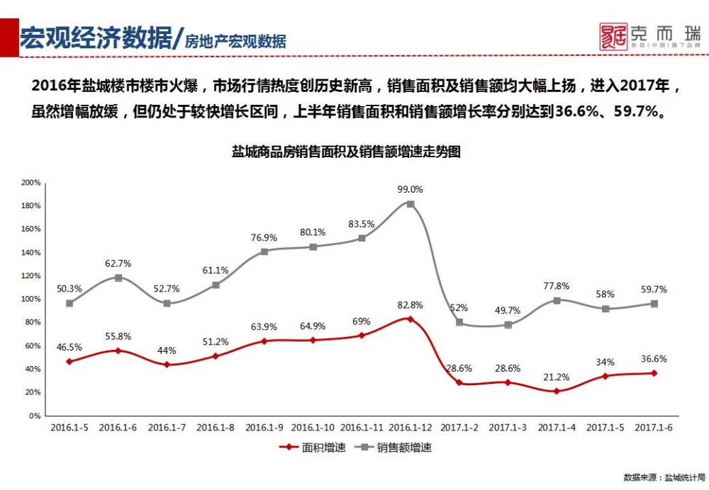 盐城房价带动GDP_盐城二手房房价谁知道(2)