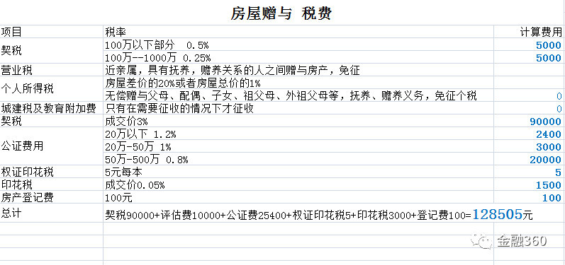 房地产计算在GDP里面吗_房地产海报(3)