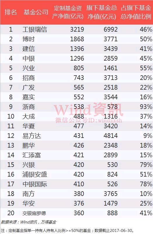 人口持有率_人口普查