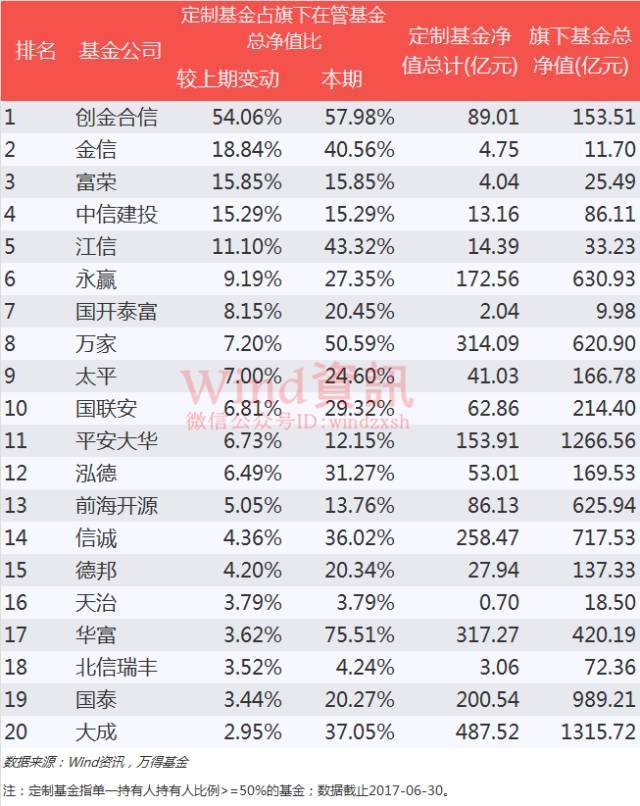 人口持有率_人口普查