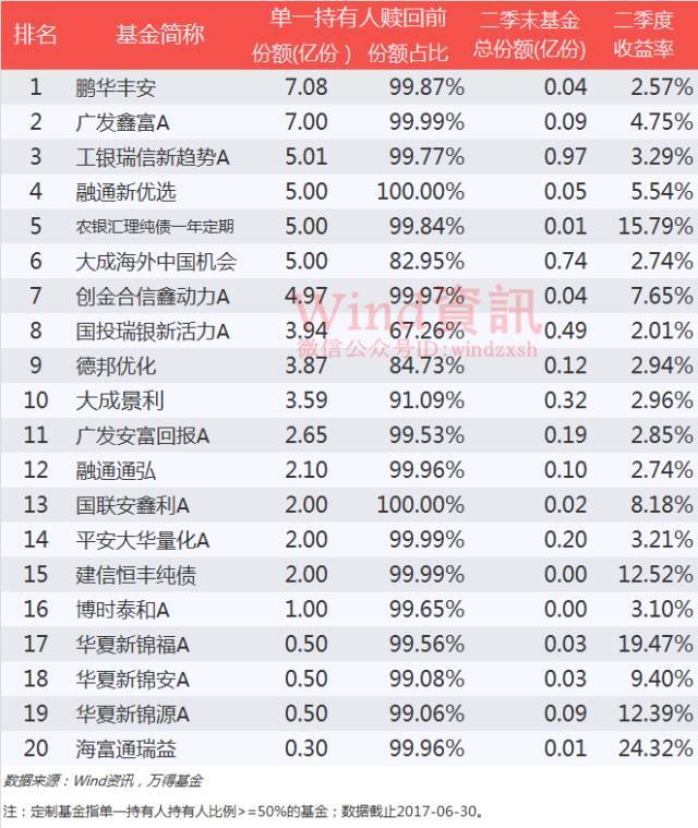 人口持有率_人口普查(2)