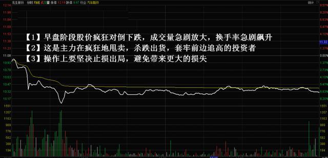 全國炒股大賽冠軍勸世良言:低位高換手率選股口訣,一旦掌握出手便是