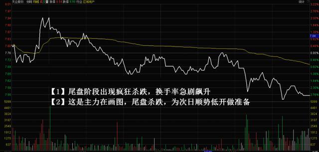 全國炒股大賽冠軍勸世良言:低位高換手率選股口訣,一旦掌握出手便是