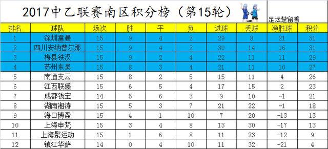 中乙前瞻：冲甲争夺战