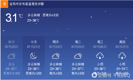 千阳县气象台2017年07月24日继续发布高温橙