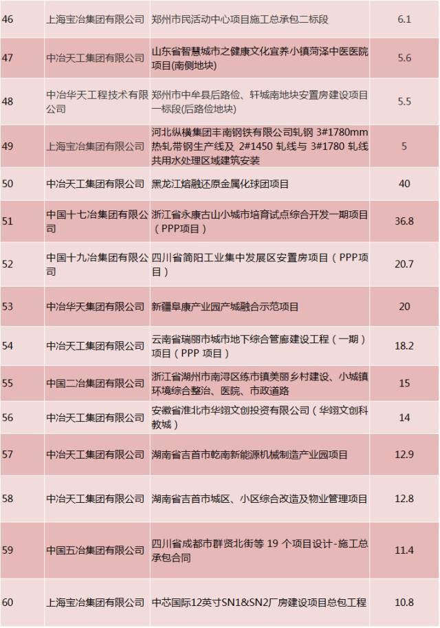 2021毕节市七星关区经济总量_毕节市七星关区街景(3)