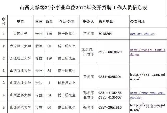 山西人口信息_山西人口普查会议图片