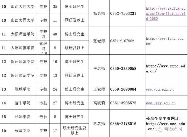 山西人口信息_山西人口普查会议图片