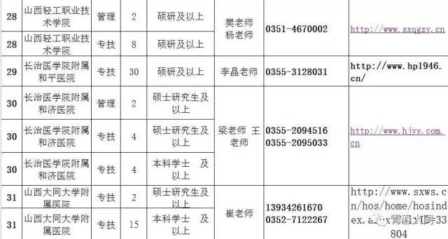 山西人口信息_山西人口普查会议图片
