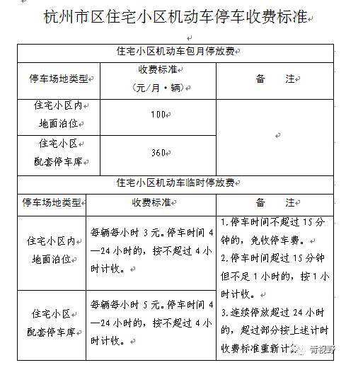 杭州一小区停车封闭式管理,到底孰好孰坏?