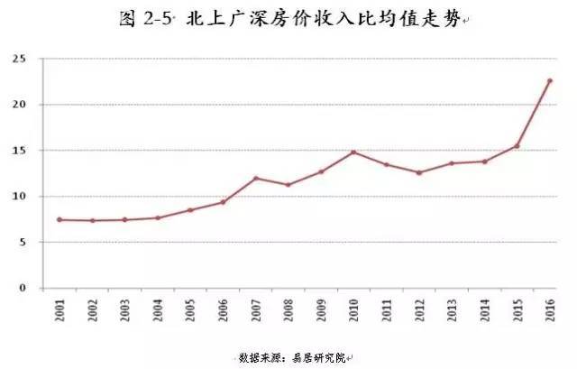 青岛一线城市gdp_2020年新一线城市gdp排名 新一线城市的GDP是多少(3)