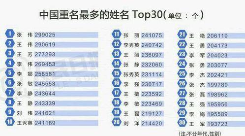 盘点同姓名官员 60后女干部撞名前国家副主席