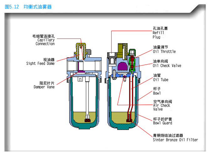 【动图集锦】超级经典机械原理,工作过程动图,看完瞬间明白了!