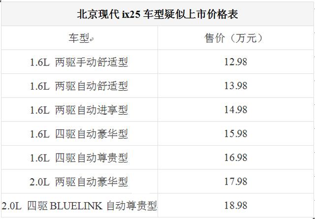 北京现代价格 报价表图片